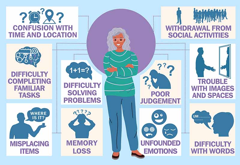 Alzheimers Dementia Symptoms image